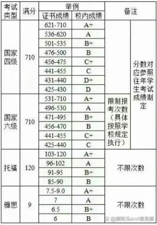 6级成绩可查_1