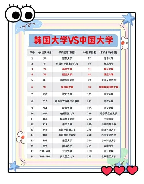 韩国艺术类大学排名_2