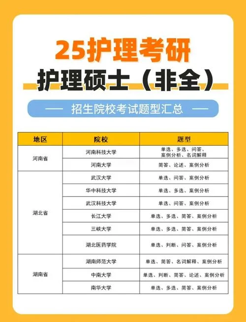 在职考研护士-在职考研护士