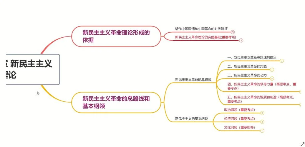 什么是新民主主义革命总路线_2