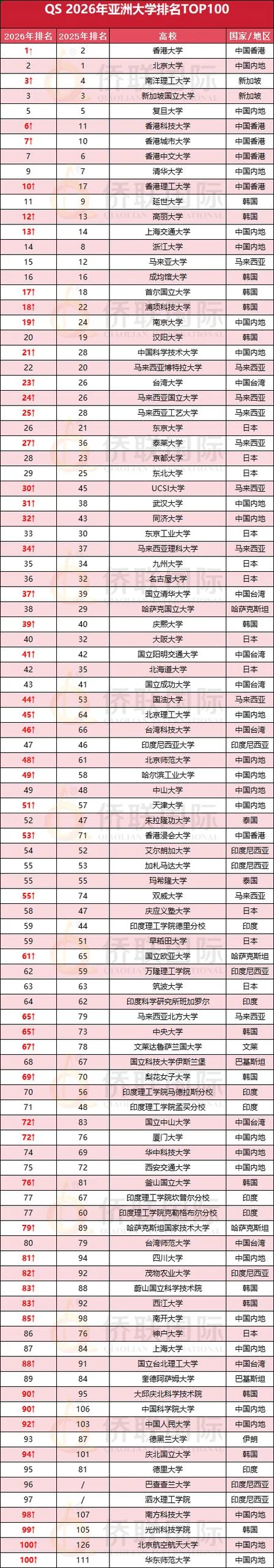 亚洲大学排名前十强_2