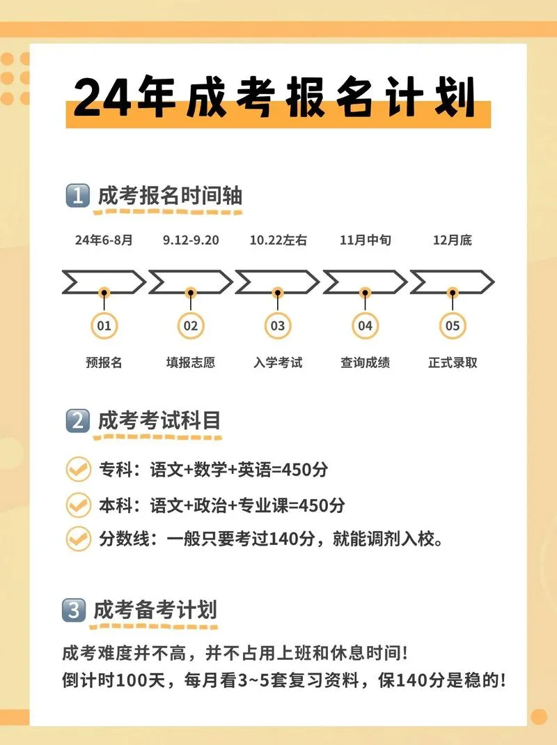 怎么报考函授本科-报考函授本科方法