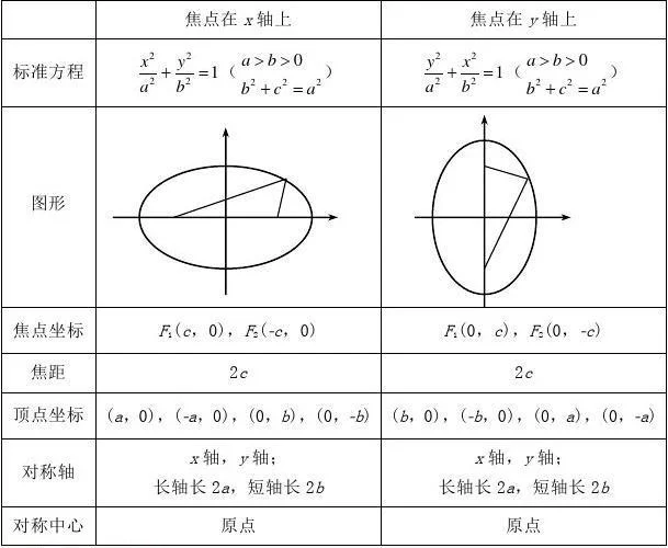 椭圆怎么画有公式吗_1