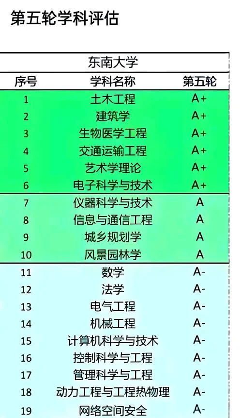 东南大学与南京大学排名_1