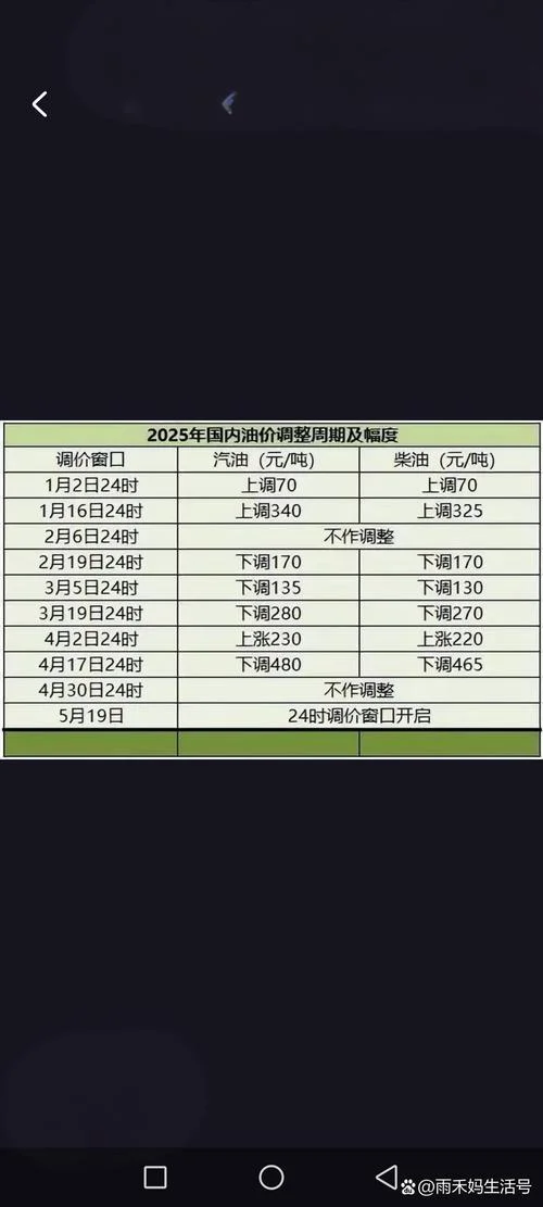 一箱92号油加满多少钱_1
