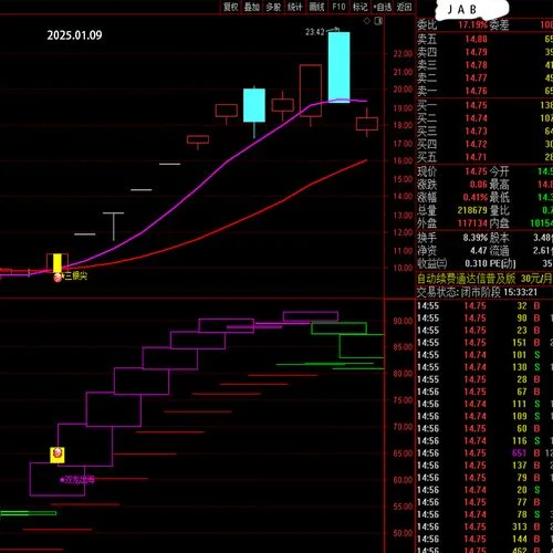 炒股短线选股指标公式-短线炒股选股指标公式