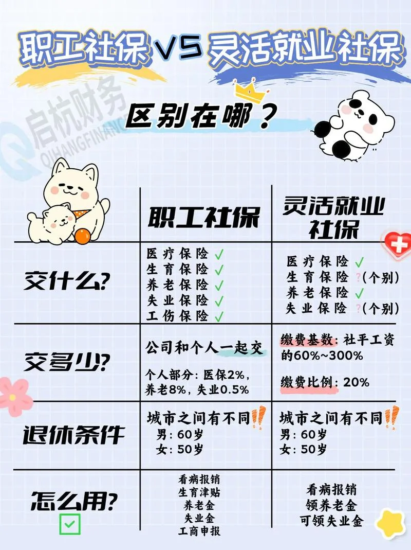 个人买社保和公司买社保有什么区别-个人与公司社保差异