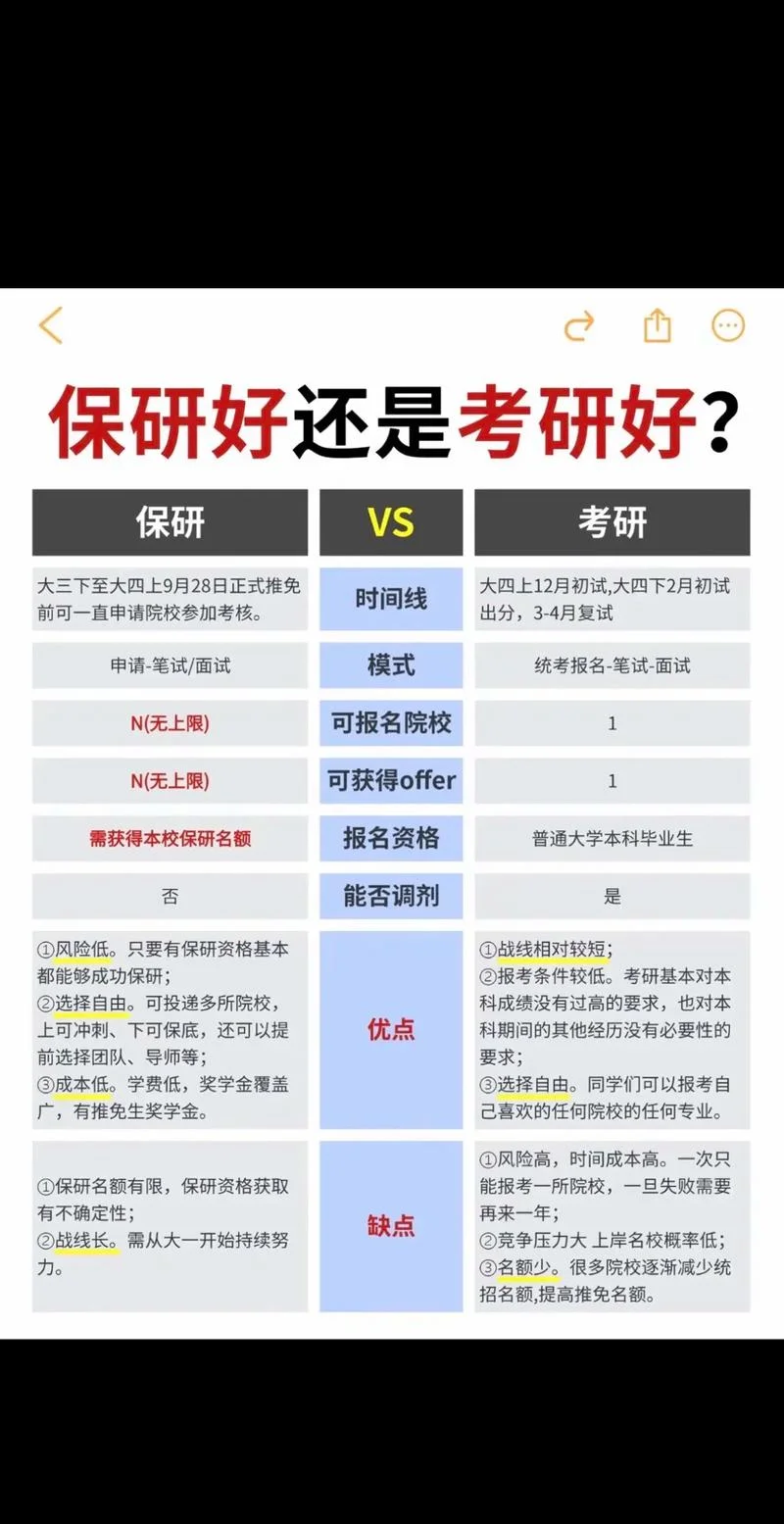 考研留学是什么意思啊-考研留学含义