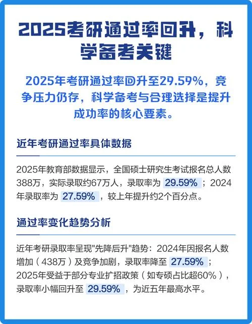 教育机构考研通过率_2