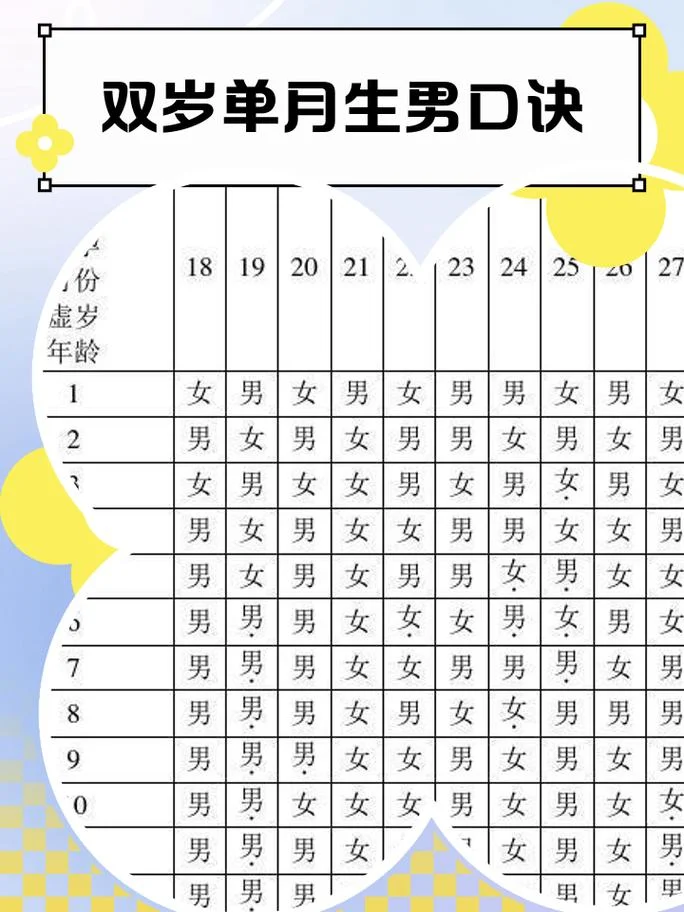18年几月份孕期是男孩_2