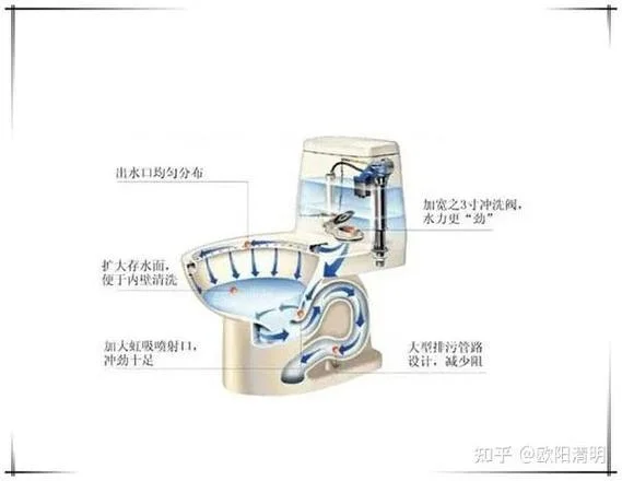 马桶虹吸原理示意图_1