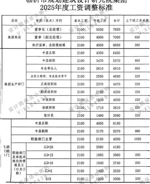 造价师工资一般是多少_2