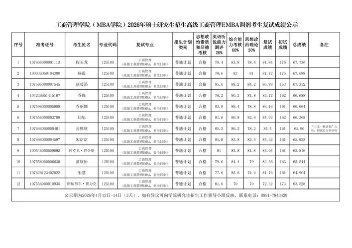 工商管理考研科目分值_2