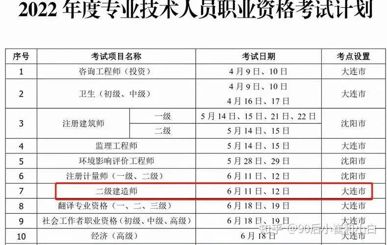 19年二建通过率_1