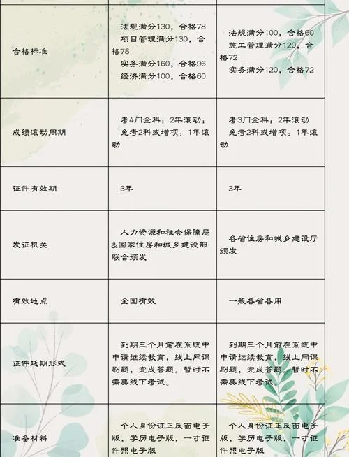 一建二建法规差别大吗-法规差异显著