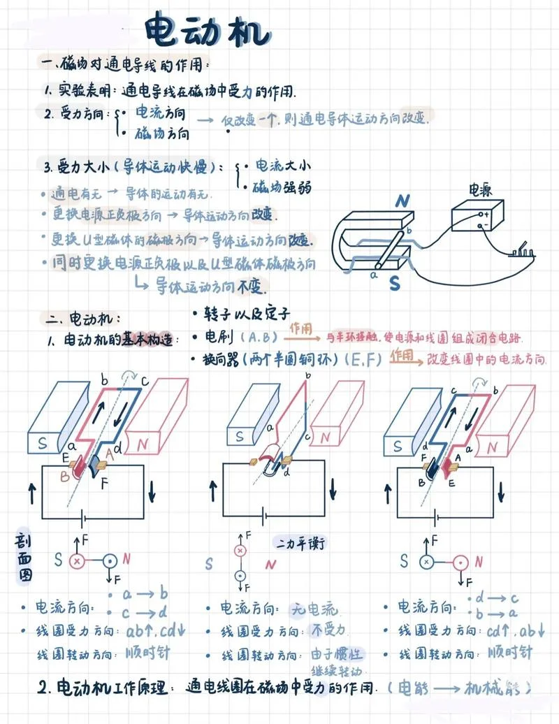 电机学习_2