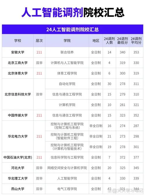 最新考研翻硕调剂信息_1