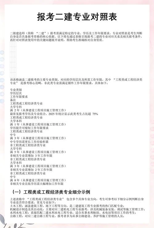 二建报考费用_1