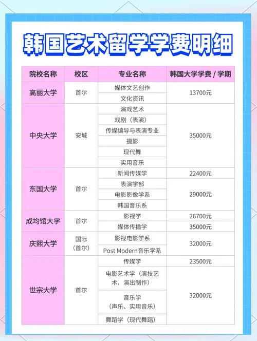 艺术生大学学费标准-