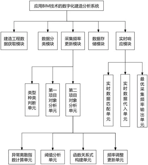 bim软件需要什么配置要求_1