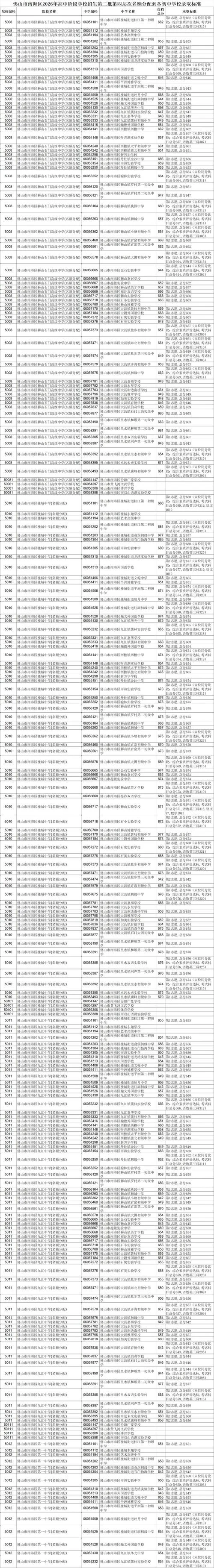 南海实验中学中考成绩_2