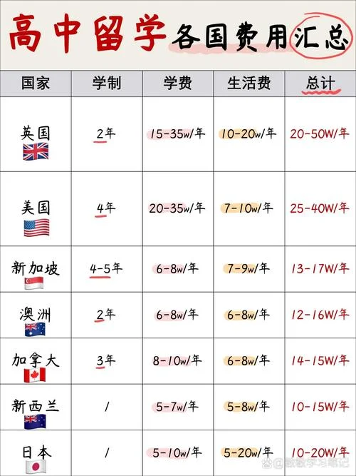 出国留学去哪咨询_1