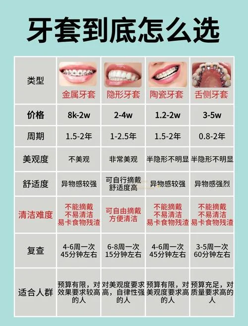 整形牙齿多少钱_1