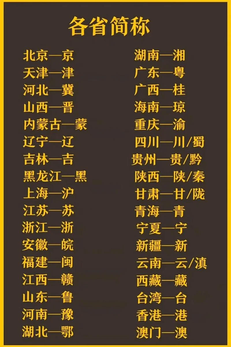 川是哪个省的简称_1
