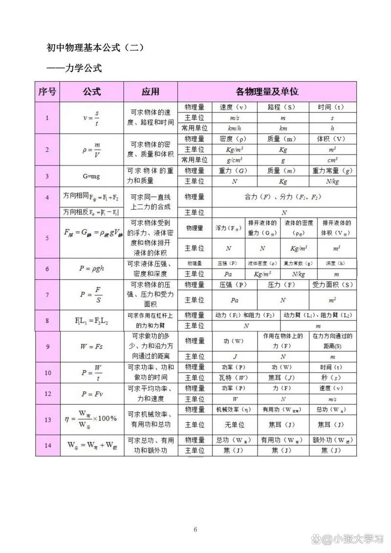 九上物理公式大全_1