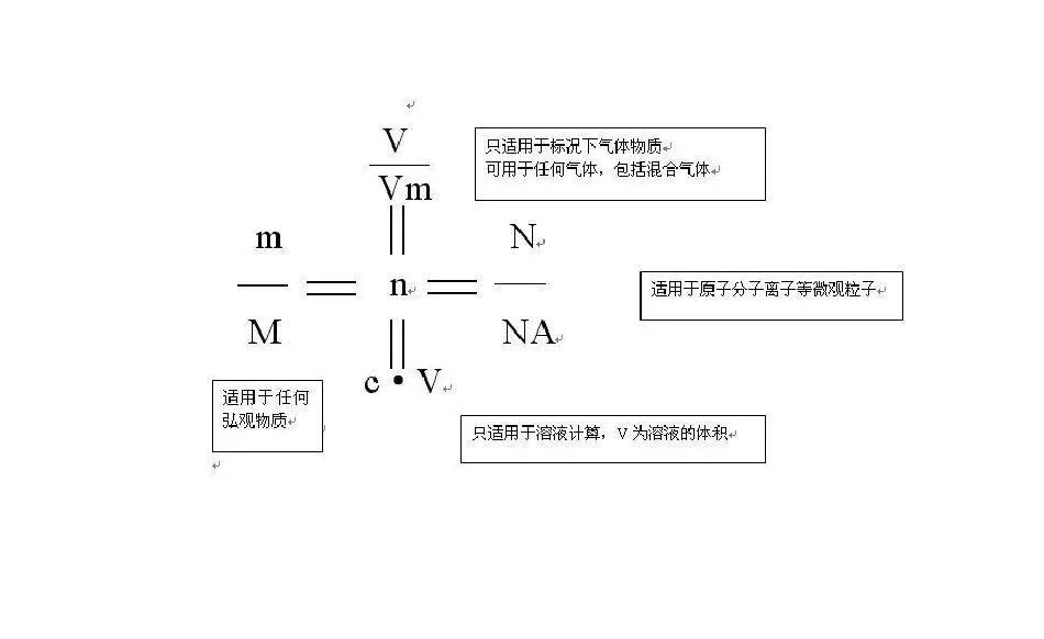 生理需要量计算公式_1