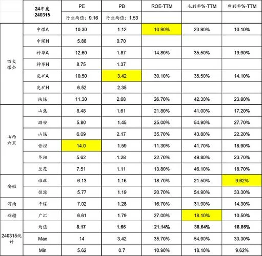 无烟煤指标公式图解_2