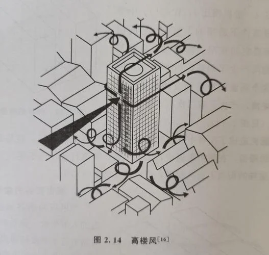 风管封尾板计算公式图_2