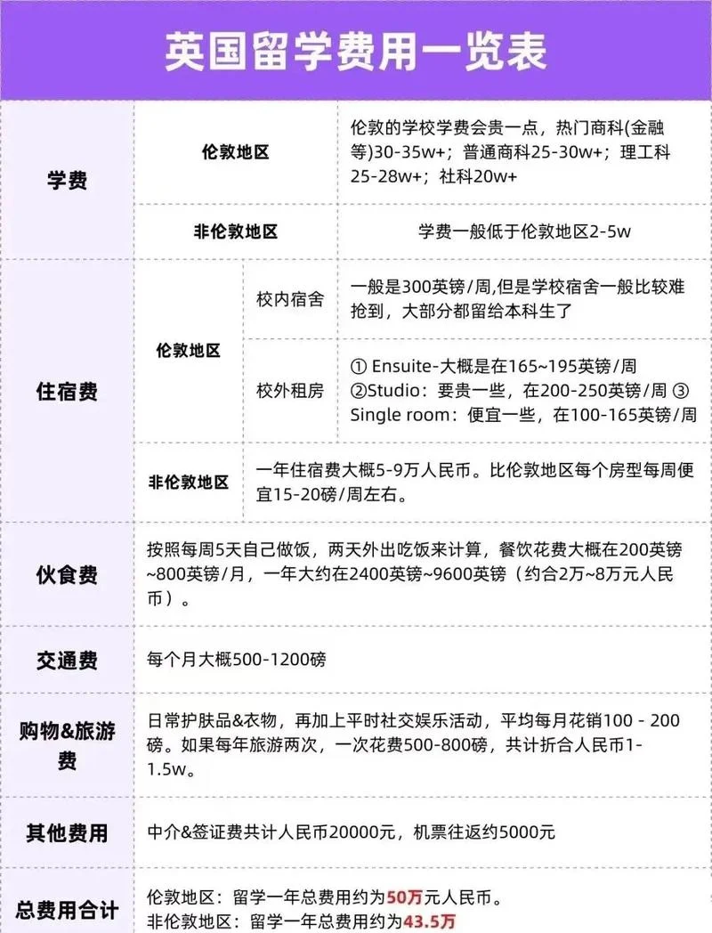 法国留学中介费用介绍_2