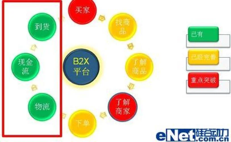 什么是a端b端c端市场-a 端 b 端 c 端市场