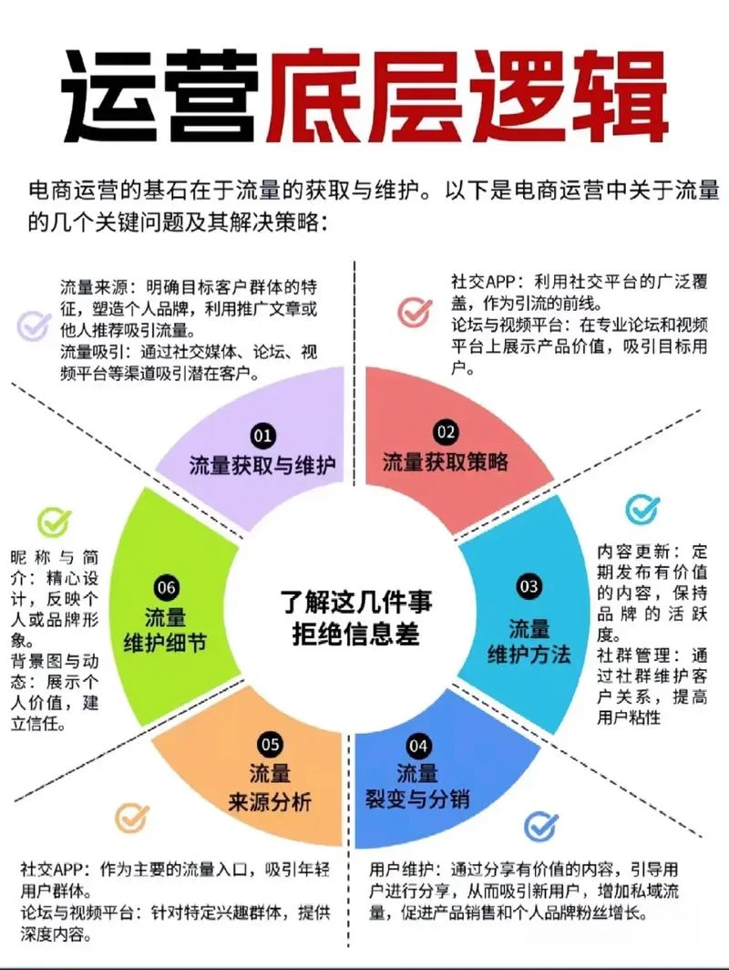 运营管理的八大原理_2