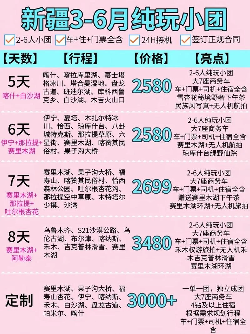 阿克苏旅游多少钱_1