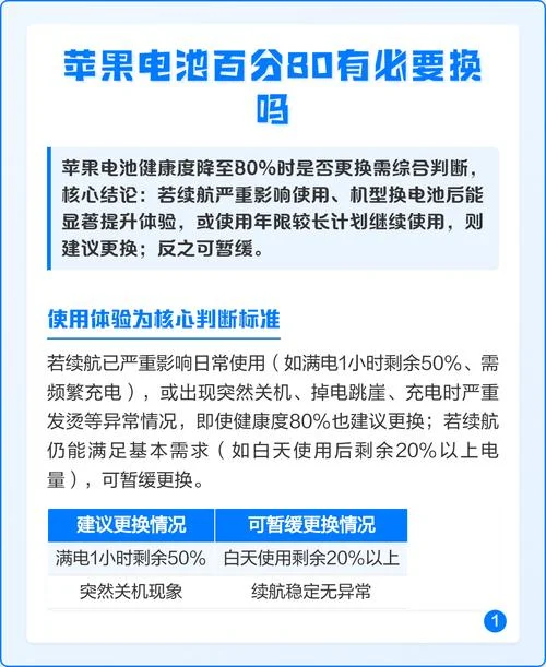 苹果电池免费更换要求-苹果电池免费换需