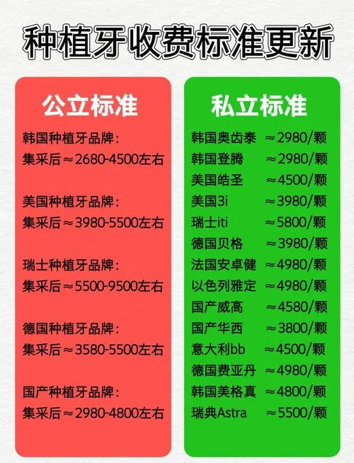 一颗牙一般多少钱_1