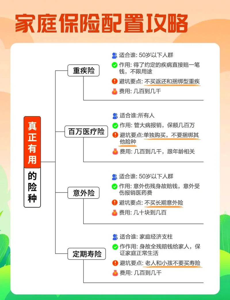 为父母买什么保险-为父母买保险