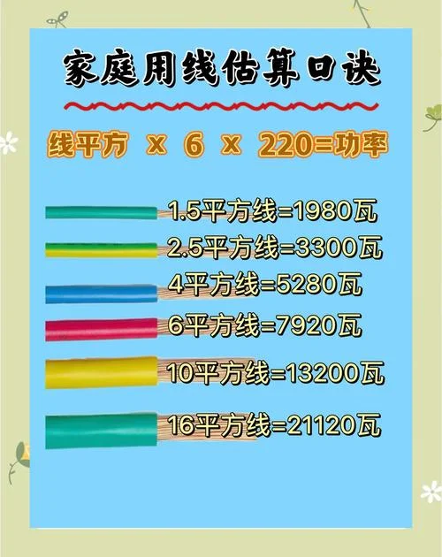 一般电线是多少平方_2