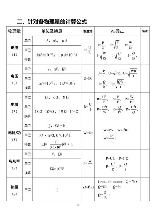 电学物理公式_1