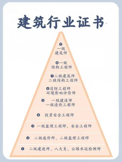 二级建造师考试建筑工程_2