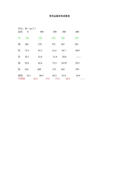 导热系数还叫什么么照-导热系数又称热导率