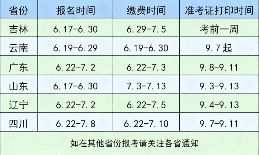 甘肃省一建报名时间-甘肃一建报名时限