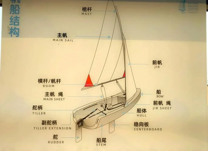 帆船逆风行驶原理分解-帆船逆风行驶原理