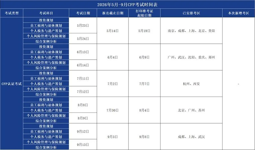 cfp考试报名费用_1