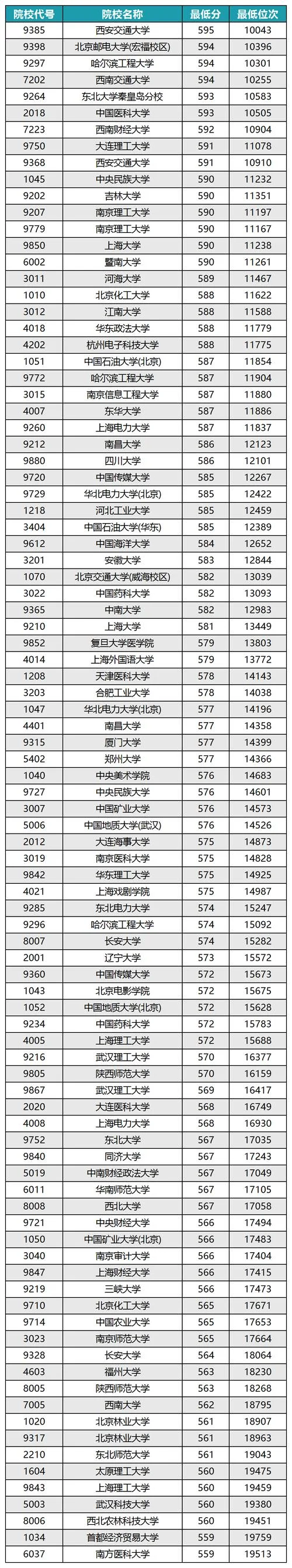 2024年高考文科分数线-2024 高考文科线