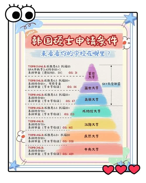 韩国留学硕士申请要求_2