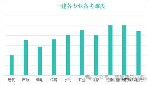 2021一建变化对比_2