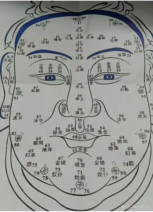 面相如何看?_1